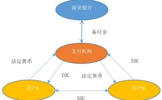 富国银行跟富国基金