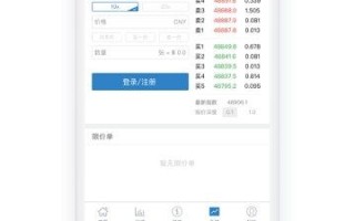 比特币最新信息价格行情