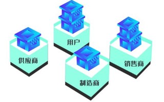 区块链运作所需要的基础数据