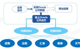 区块链线下课程