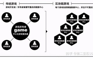 国内区块链游戏发展现状与展望