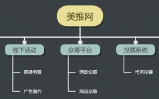 什么是区块链社交电商运营