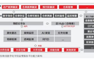 区块链物联网设备保障方案有哪些