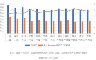 房产行业发展趋势