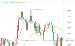 【实时更新】以太坊价格动态掌握最新资讯，把握投资先机！