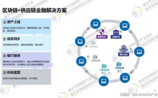 区块链dapp程序开发