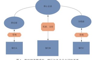 区块链金融体系设计与实践论文