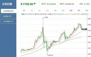 比特币走势图最新今日价格