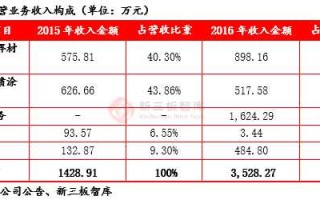 区块链技术工资多少钱