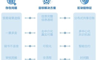 区块链技术和金融监管