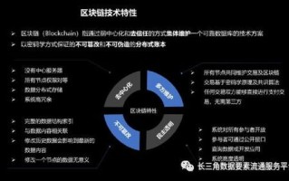 区块链纳入新基建的时间是?