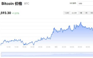 eos币今日行情