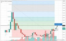 【深度解析】以太坊价格走势未来趋势与投资策略