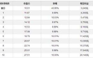 揭秘SOA，服务导向架构的全视角解析与实践指南