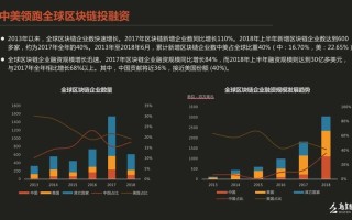 区块链工作内容概述