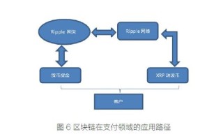 区块链企业加强什么管理