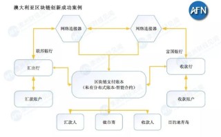 区块链合约的主要特征有哪些