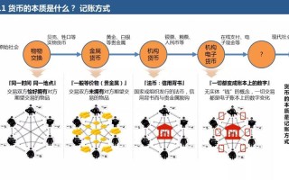 区块链技术有哪些应用领域?