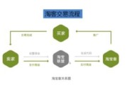 探索区块链技术赋能的双项淘宝客模式，颠覆传统电商生态