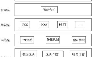 区块链的数据库在哪里