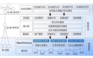 区块链技术起源于什么