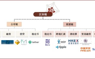 中科区块链深圳有限公司与中科集团的关系