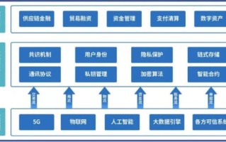 区块链模式货币资金审计问题建议