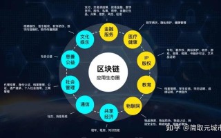 为什么区块链是一种值得信赖的方法