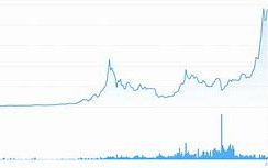 制定基于数据分析的比特币投资决策策略