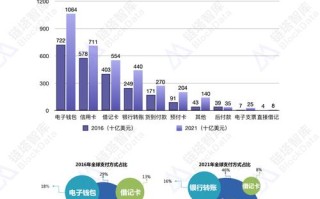 区块链电商有哪些