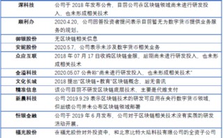 区块链指数etf