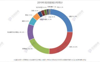 区块链联盟链公有链私有链