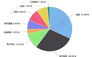 中国区块链技术龙头企业