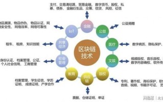 区块链可以做什么工作