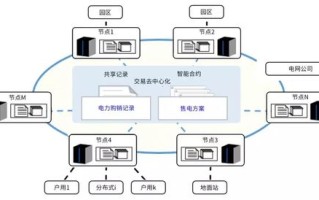 华为的区块链