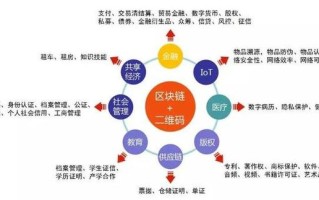 区块链研究机构