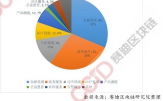 区块链技术在咖啡业的发展趋势