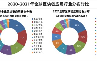 美国区块链公司排名