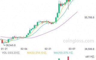 比特币今日价格行情走势分析图