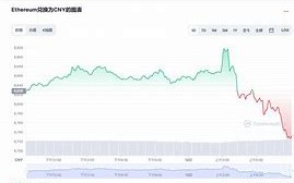 以太坊价格今日行情走势