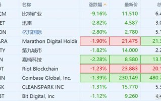 区块链游戏2021