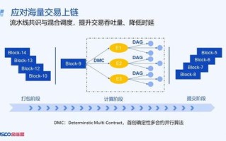 区块链导致互联网金融智能化