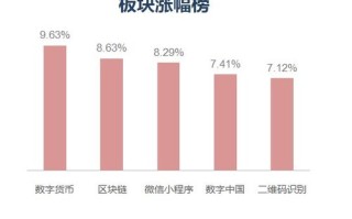 区块链技术的概念