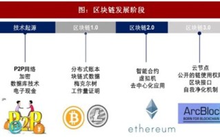 区块链技术是生成数字货币的算法