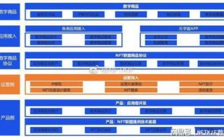 区块链资金管理平台