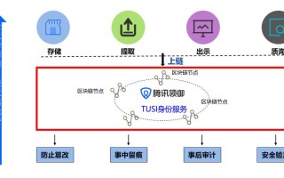 区块链工程技术人员是指什么