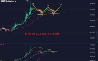 掌握未来脉动，深度解析今日ETH价格行情与投资策略