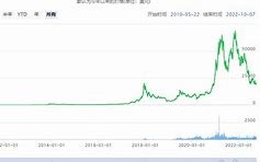 比特币价格走势图表分析