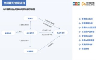 区块链商业模式最重要的变化是什么