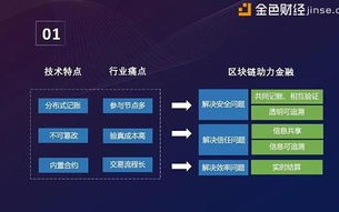 什么是京东区块链数字金融平台？